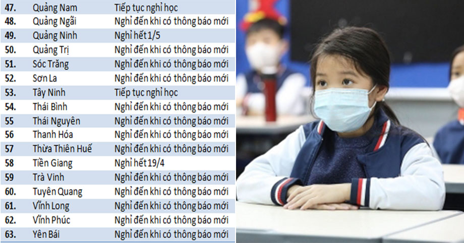 Thủ tướng: Xem xét danh sách 36 tỉnh thành cho học sinh sớm đi học trở lại