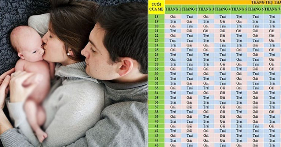 Cách tính lịch sinh con trai, con gái linh như thần, tính đâu được đó, sinh con như ý