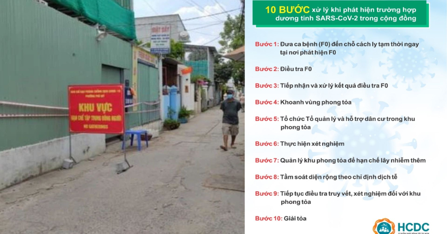 10 bước cần phải làm ngay khi phát hiện F0, hướng dẫn bởi Trung tâm Kiểm soát bệnh tật TP. HCM