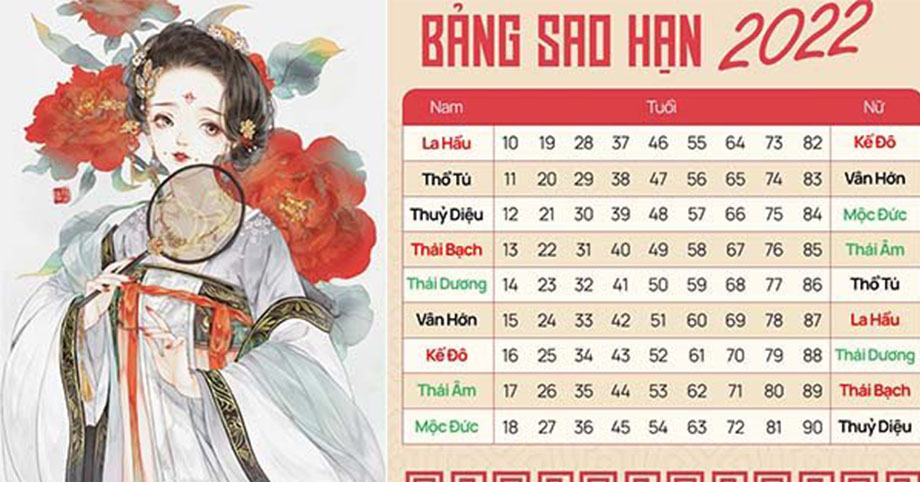 Nhâm Dần 2022: Những người sinh vào năm này được sao cát tinh Thái Âm chiếu mệnh, danh lợi, tài vận thăng hoa
