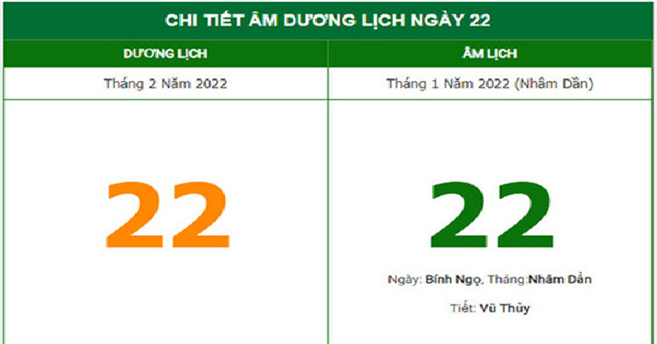 22/2/2022 là ngày đại cát: Chuyên gia phong thủy nói rất tốt cho 2 việc, đừng bỏ lỡ