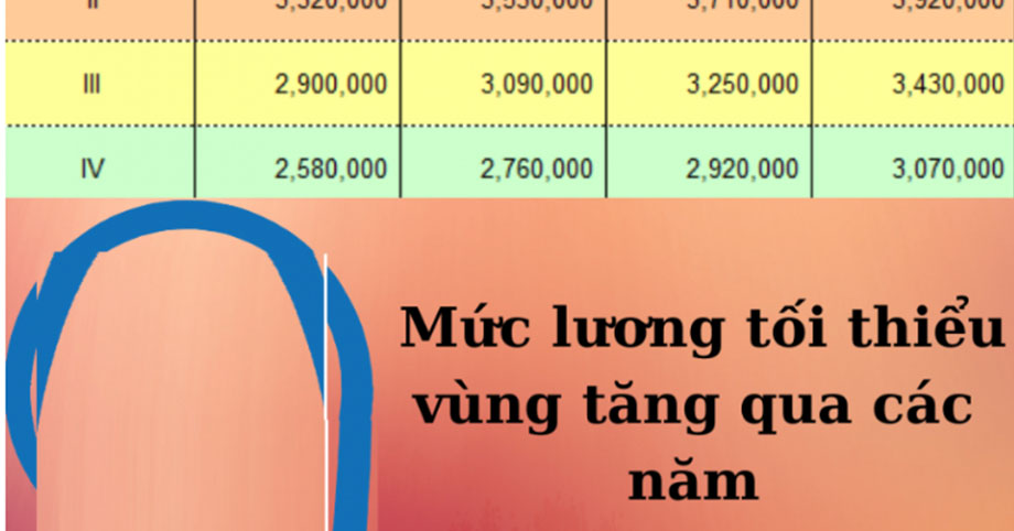 Danh sách địa bàn được áp dụng lương tối thiểu vùng mới từ 1/7/2022