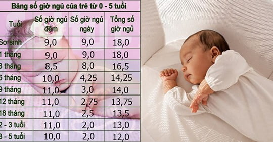 Giờ đi ngủ buổi tối lý tưởng cho trẻ sơ sinh theo từng tháng tuổi, mẹ đã biết chưa?